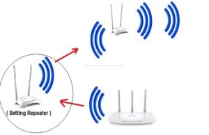 Cara Memperkuat Sinyal Wifi dengan Teknik Repeater: Area Wifi Menjadi Semakin Luas